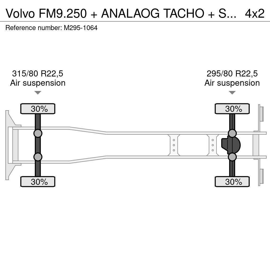 Volvo FM9.250 + ANALAOG TACHO + SIDE OPENING + FULL AIR Umpikorikuorma-autot