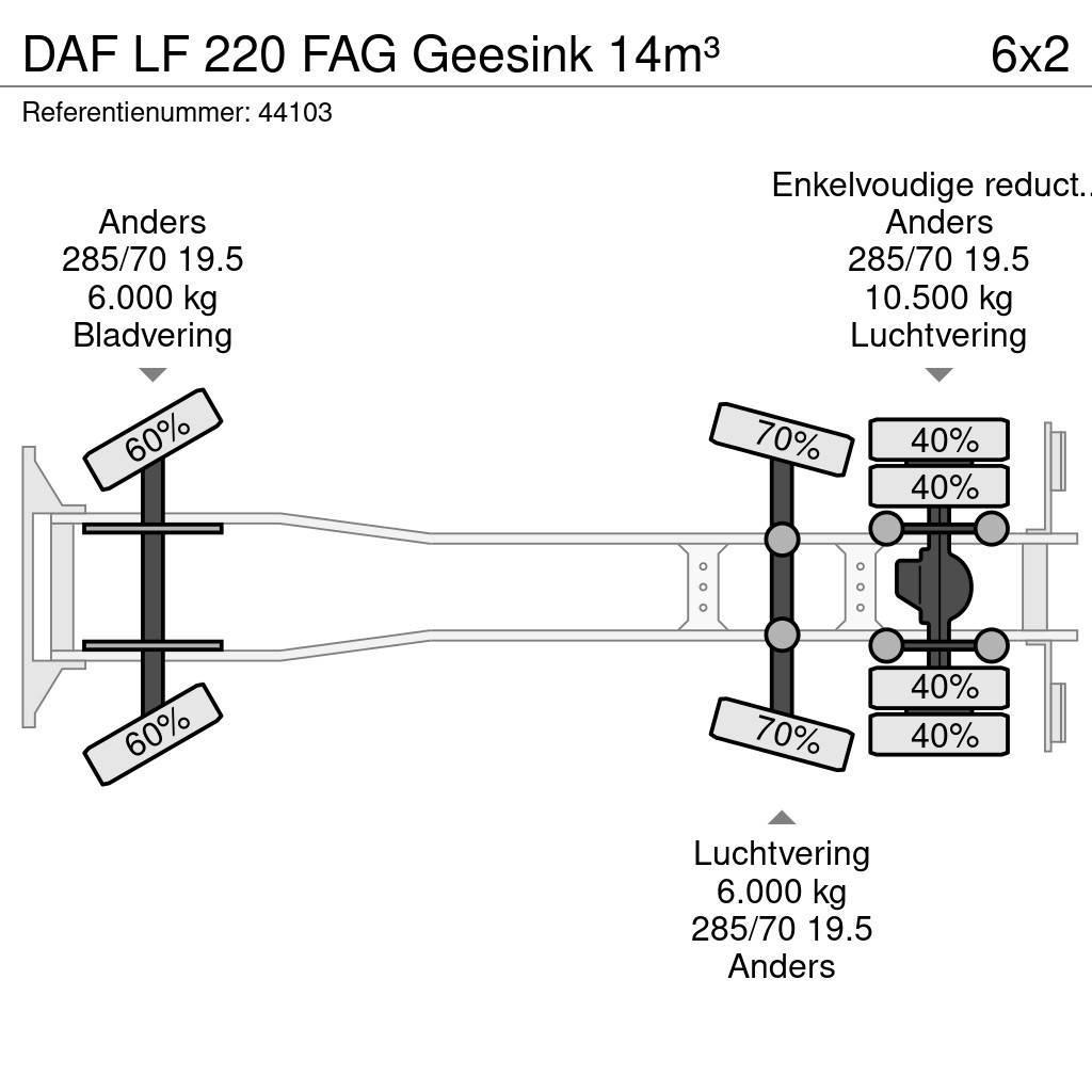 DAF LF 220 FAG Geesink 14m³ Jäteautot