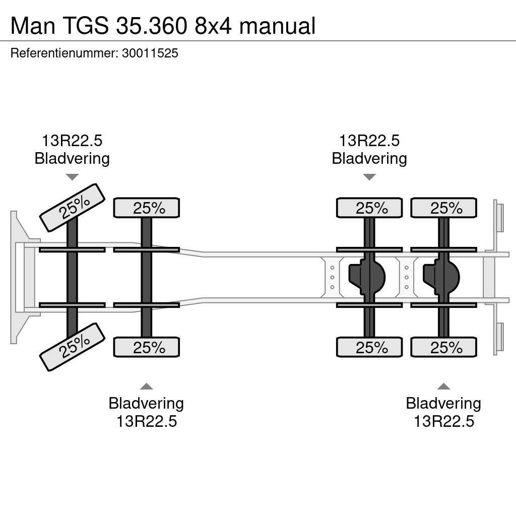 MAN TGS 35.360 8x4 manual Betonikuorma-autot