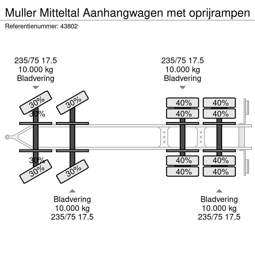 Müller Mitteltal Aanhangwagen met oprijrampen Lavetit
