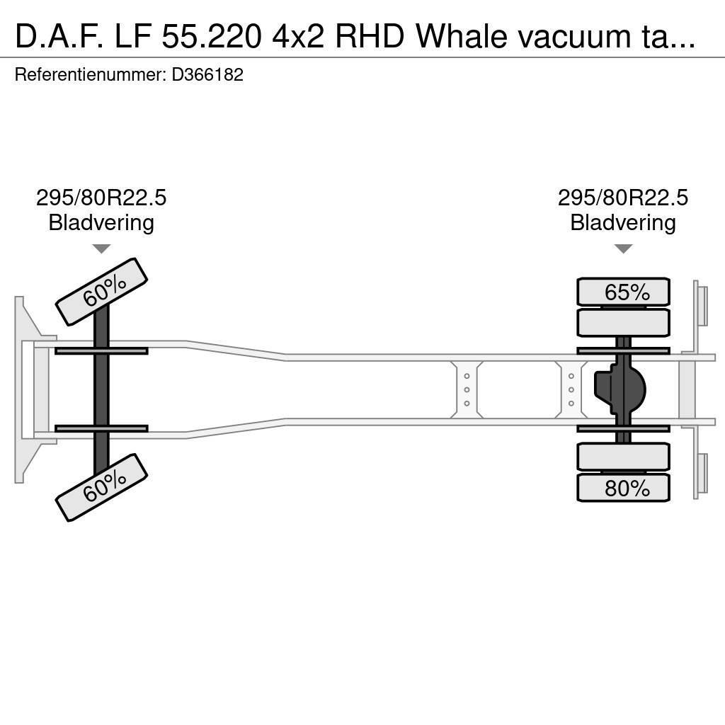 DAF LF 55.220 4x2 RHD Whale vacuum tank 7.5 m3 Paine-/imuautot