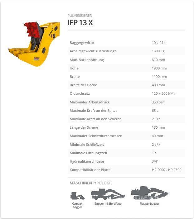 Indeco IFP 13 X Leikkurimurskaimet