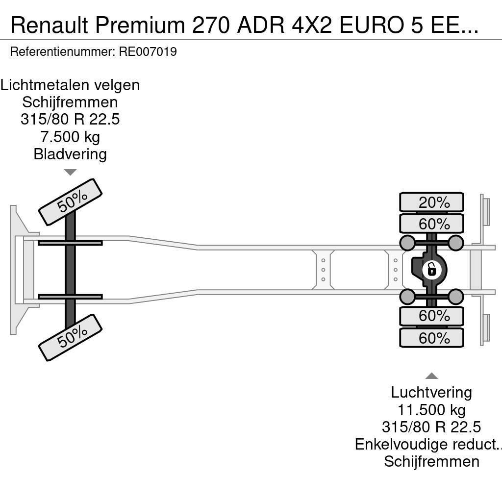 Renault Premium 270 ADR 4X2 EURO 5 EEV TANKWAGEN - 4 CHAMB Säiliöautot