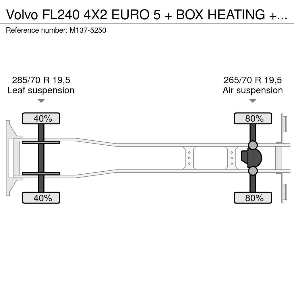 Volvo FL240 4X2 EURO 5 + BOX HEATING + FRIGO THERMOKING Umpikorikuorma-autot