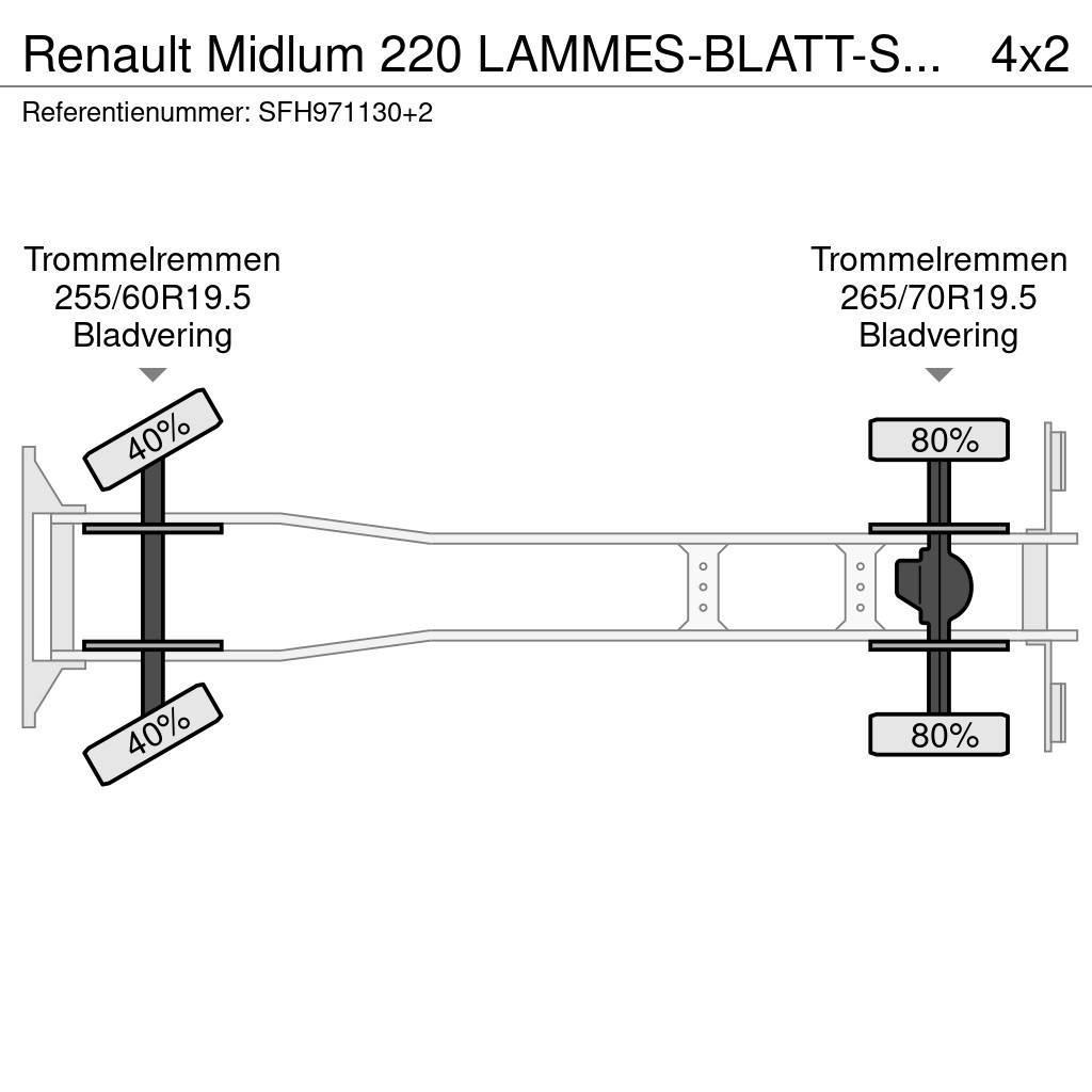 Renault Midlum 220 LAMMES-BLATT-SPRING / KRAAN COMET Nostolava-autot