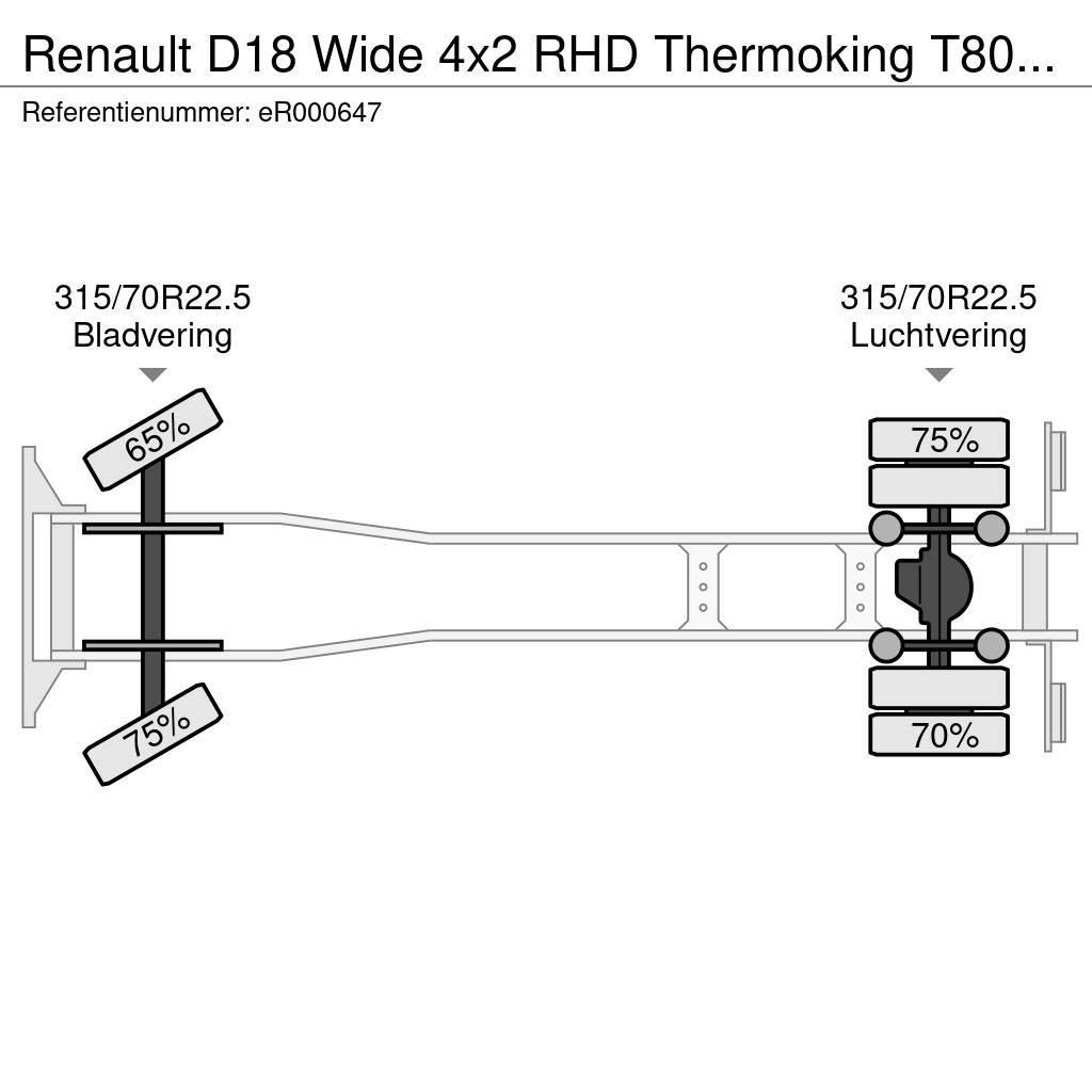 Renault D18 Wide 4x2 RHD Thermoking T800 R frigo Kylmä-/Lämpökori kuorma-autot