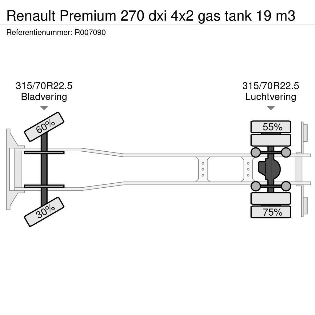 Renault Premium 270 dxi 4x2 gas tank 19 m3 Säiliöautot