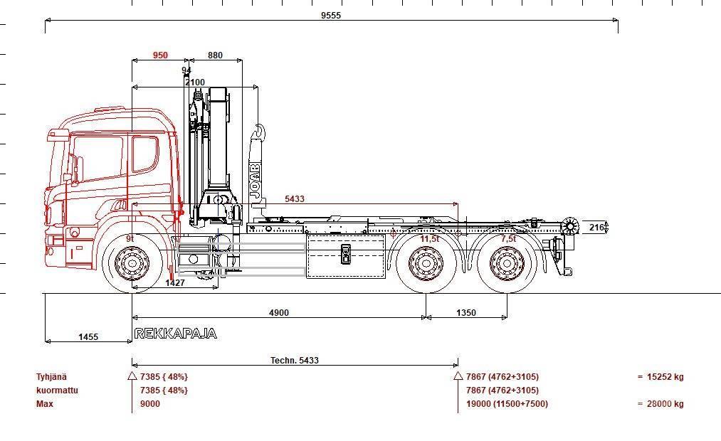 Scania P 410 6x2*4 HMF 2020 K4 + JOAB 20 t koukku Nosturiautot
