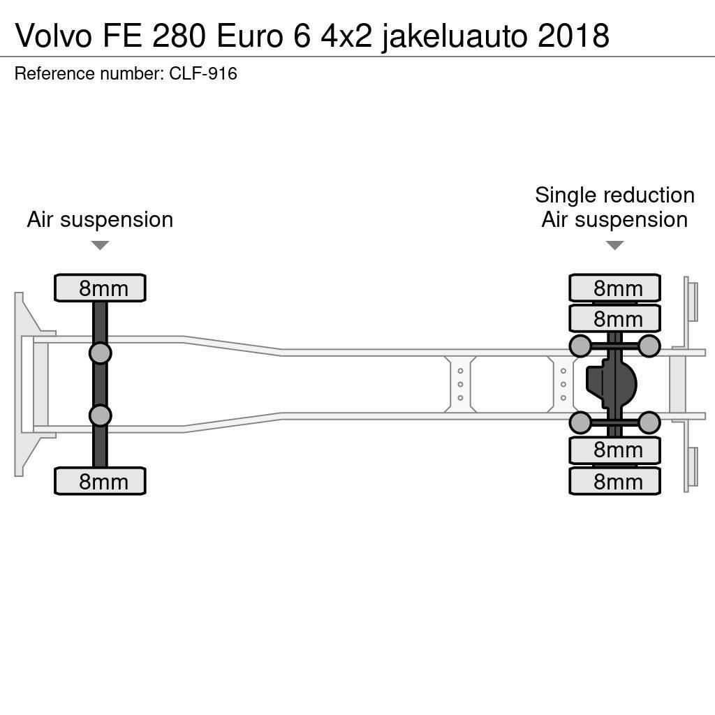Volvo FE 280 Euro 6 4x2 jakeluauto 2018 Umpikorikuorma-autot
