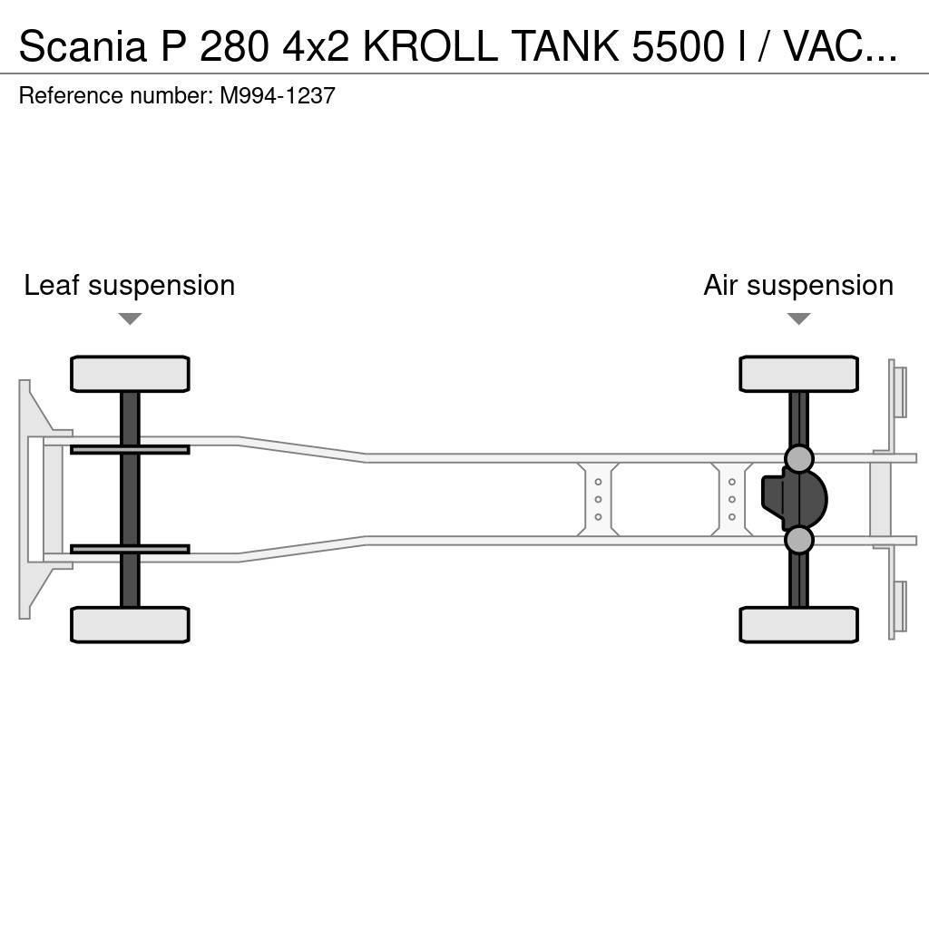 Scania P 280 4x2 KROLL TANK 5500 l / VACUUM IR VTB810V / Paine-/imuautot