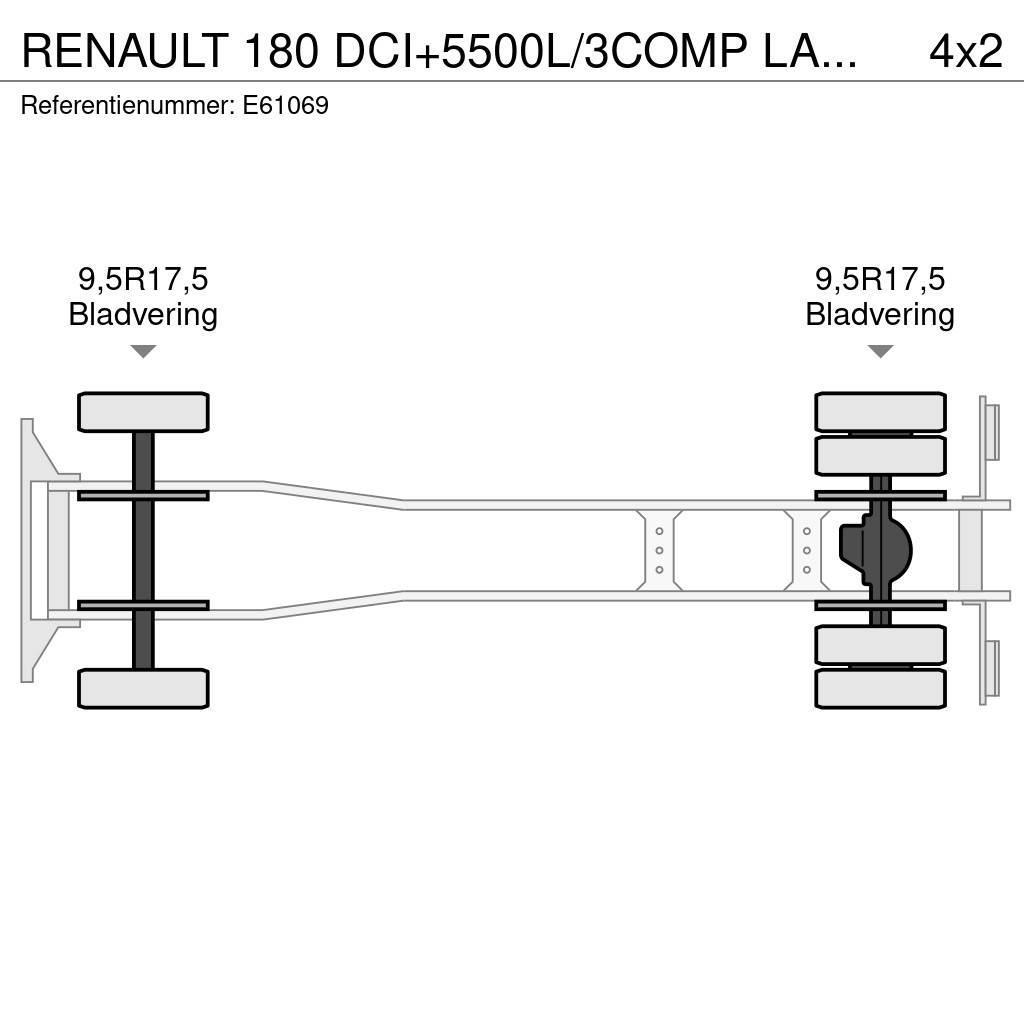 Renault 180 DCI+5500L/3COMP LAMES Säiliöautot