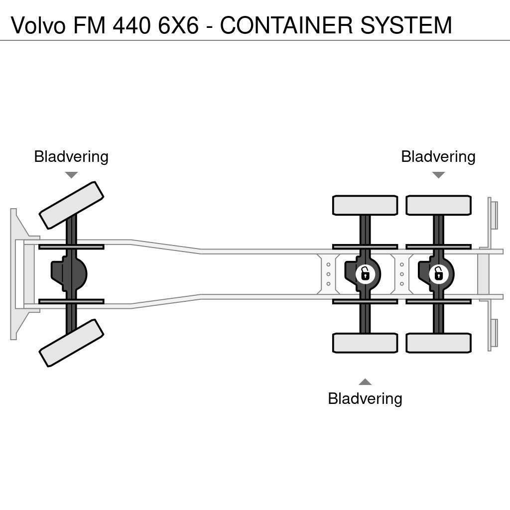 Volvo FM 440 6X6 - CONTAINER SYSTEM Koukkulava kuorma-autot