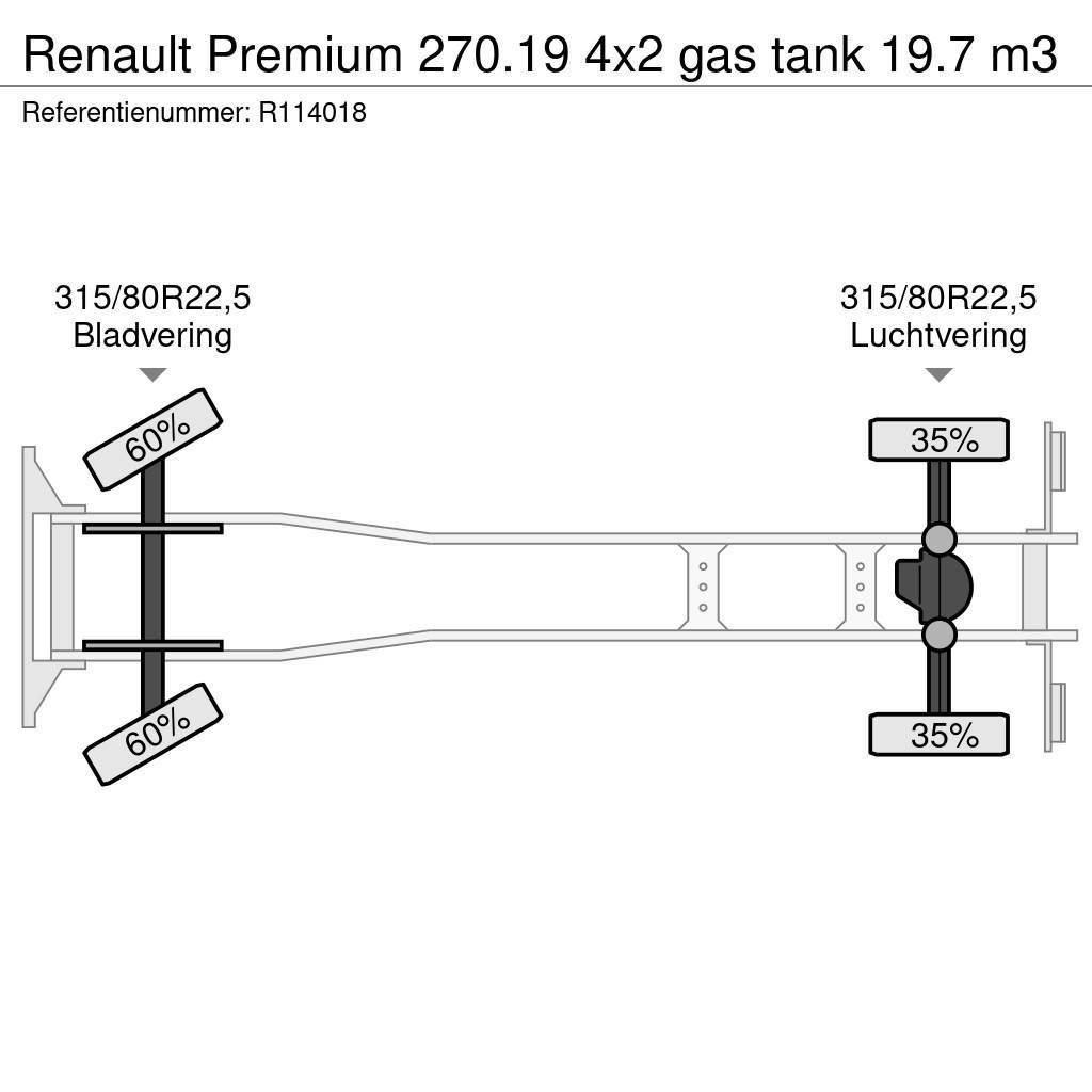 Renault Premium 270.19 4x2 gas tank 19.7 m3 Säiliöautot
