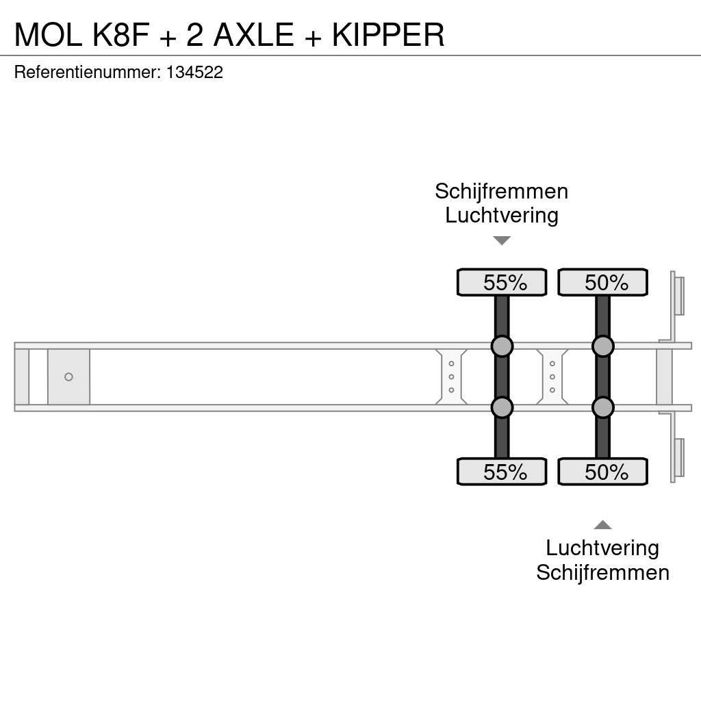 MOL K8F + 2 AXLE + KIPPER Kippipuoliperävaunut