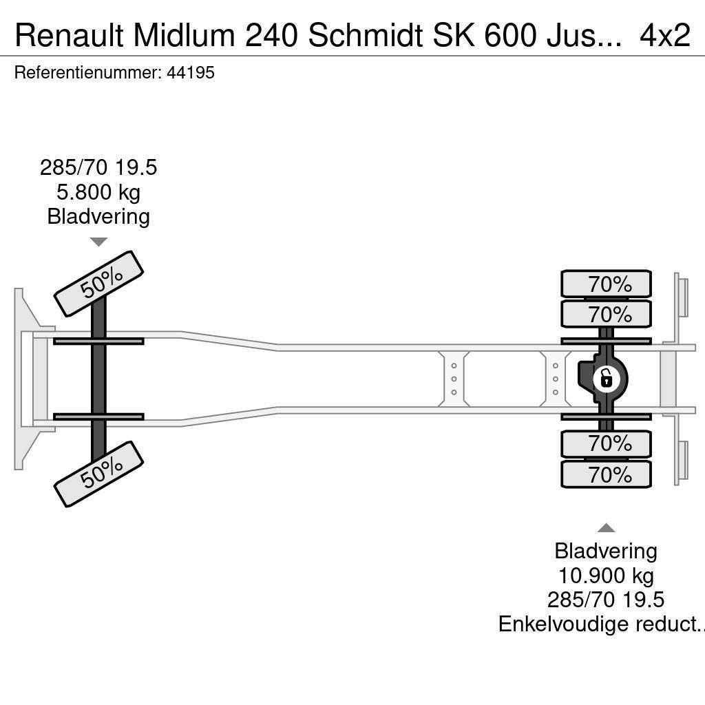 Renault Midlum 240 Schmidt SK 600 Just 133.350 km! Lakaisuautot