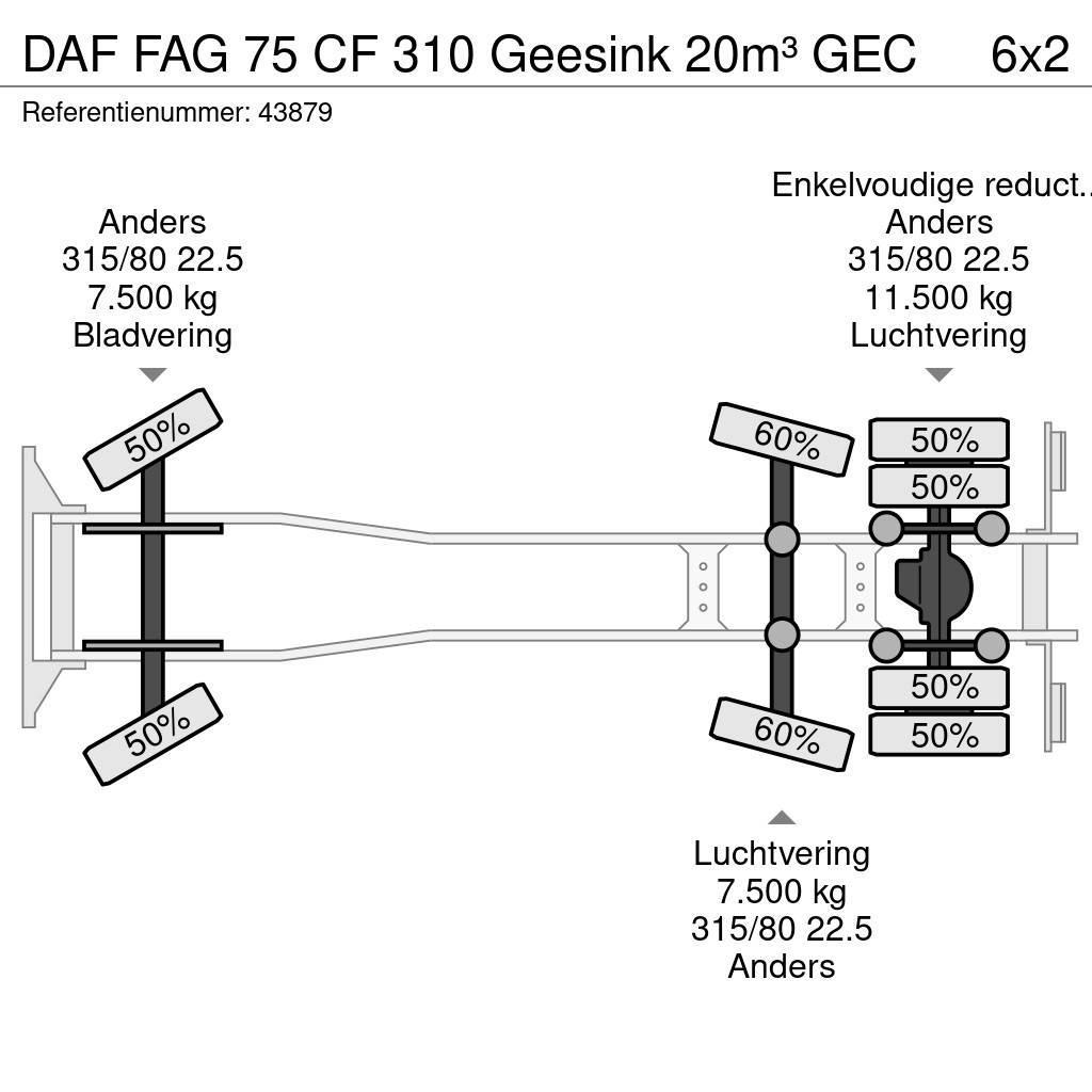 DAF FAG 75 CF 310 Geesink 20m³ GEC Jäteautot