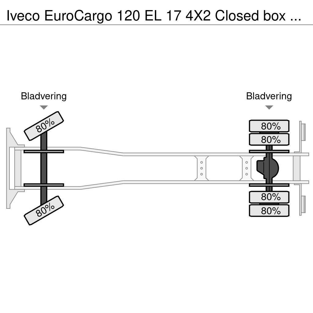 Iveco EuroCargo 120 EL 17 4X2 Closed box with taillift a Umpikorikuorma-autot