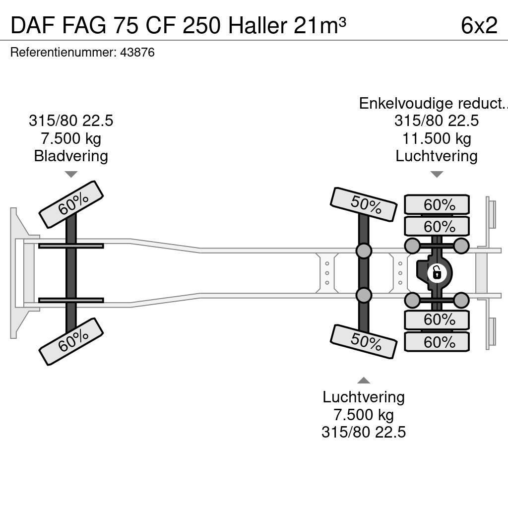 DAF FAG 75 CF 250 Haller 21m³ Jäteautot