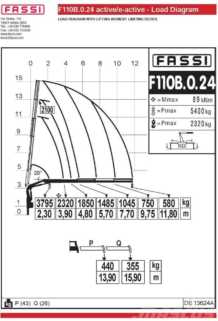 Fassi F110B.0.24 Kappaletavaranosturit