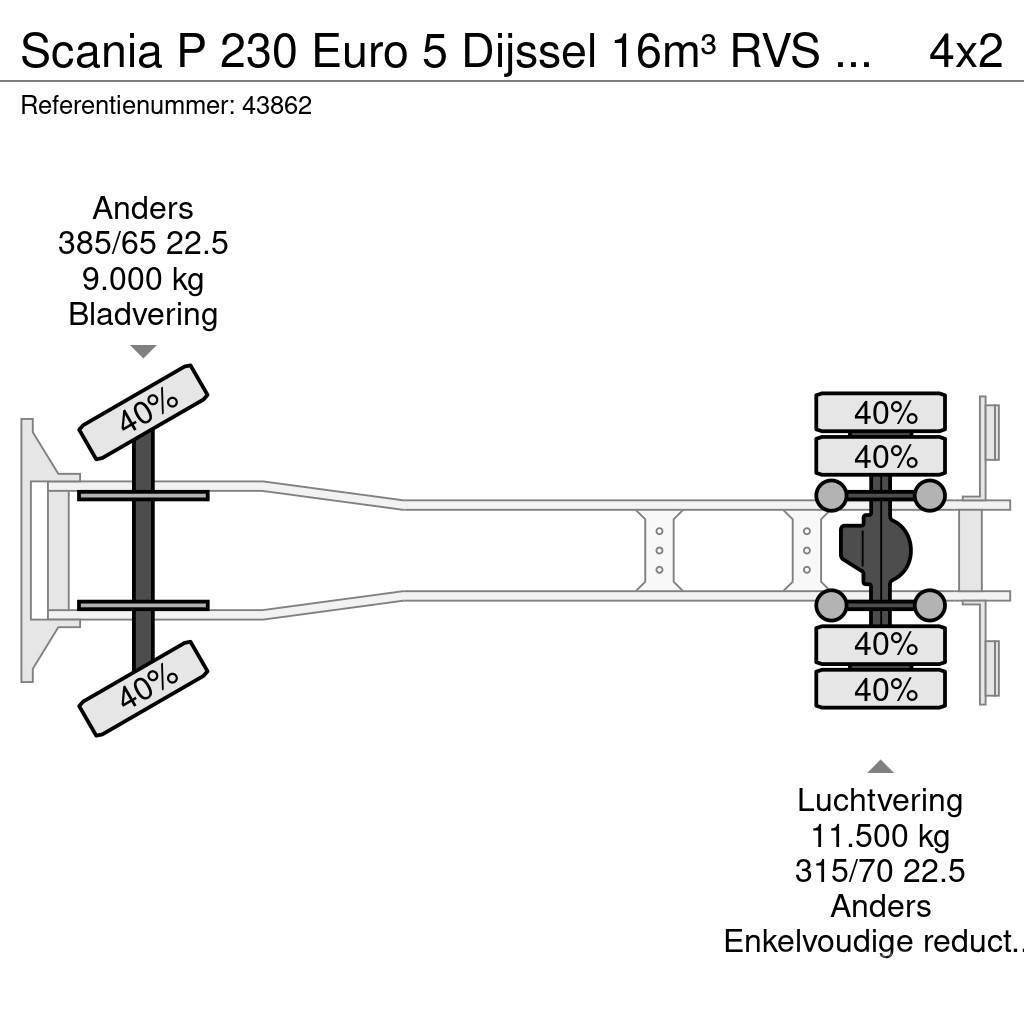 Scania P 230 Euro 5 Dijssel 16m³ RVS Tankwagen Säiliöautot