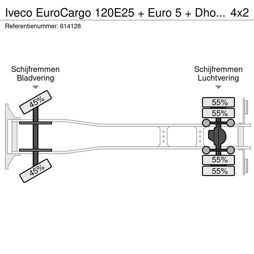 Iveco EuroCargo 120E25 + Euro 5 + Dhollandia Lift + Ther Kylmä-/Lämpökori kuorma-autot