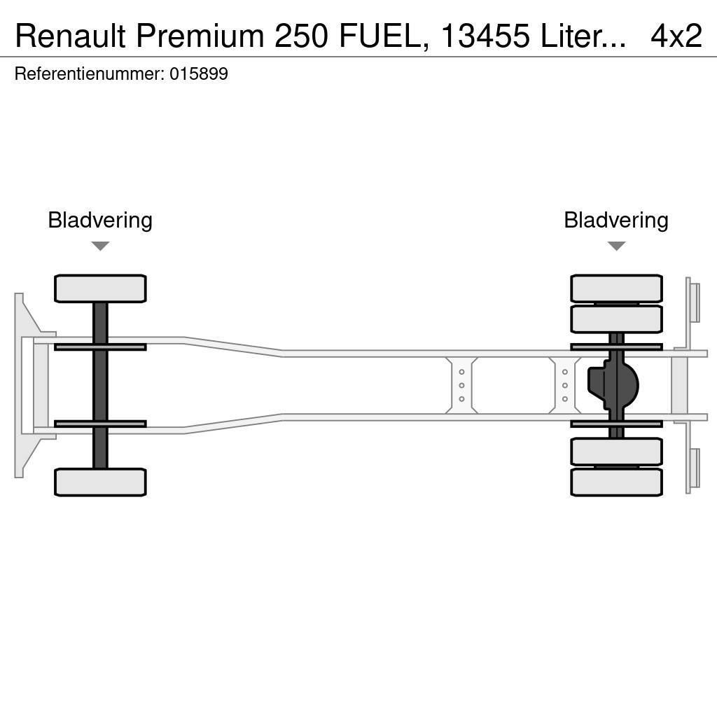 Renault Premium 250 FUEL, 13455 Liter, 4 Comp, Manual, EUR Säiliöautot