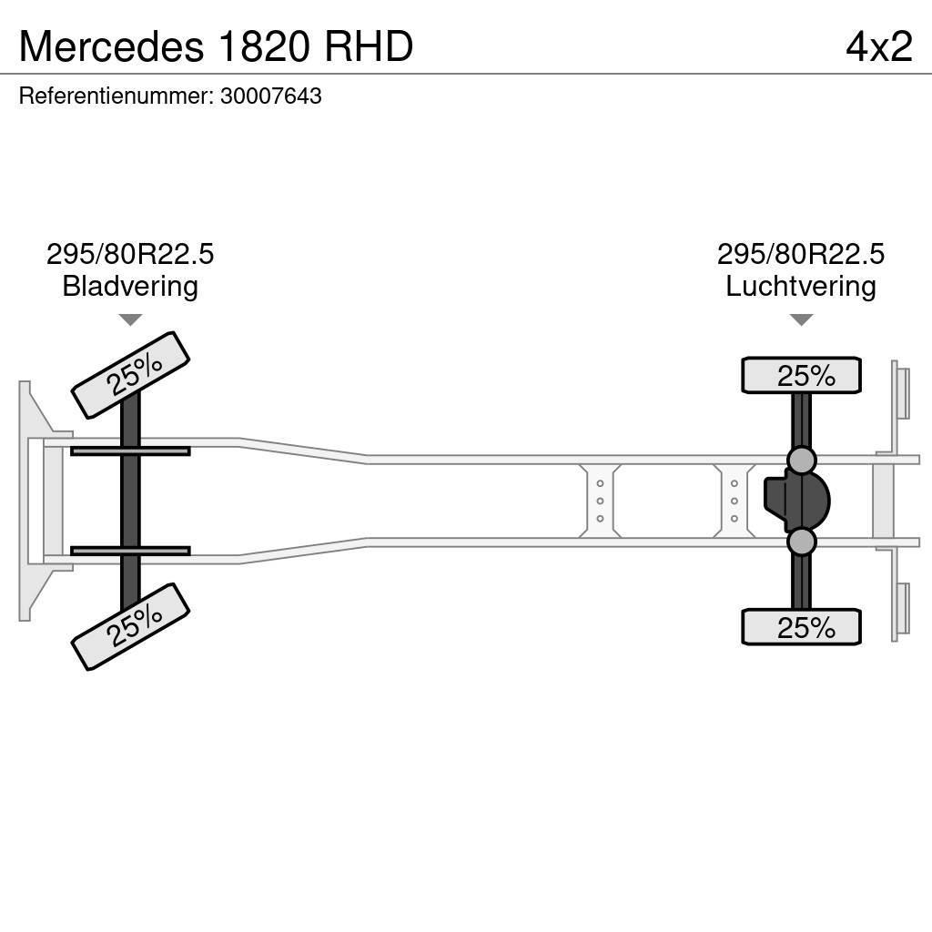 Mercedes-Benz 1820 RHD Eläinkuljetusautot