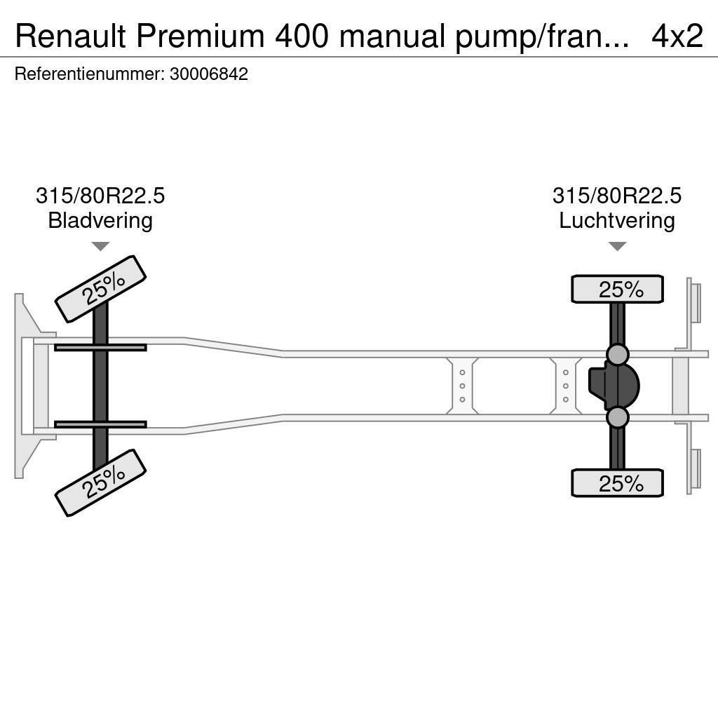 Renault Premium 400 manual pump/francais Kontti-/tasonostoautot