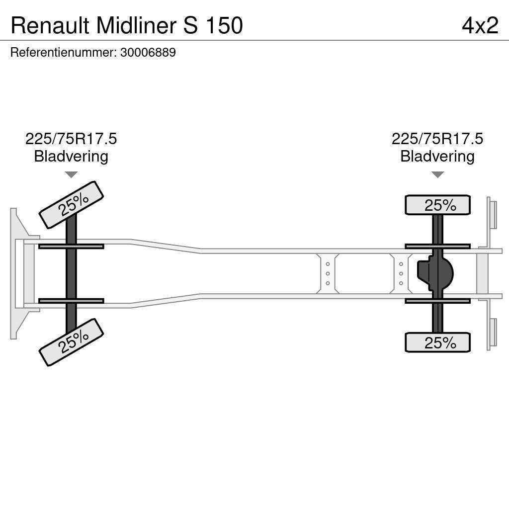 Renault Midliner S 150 Pressukapelli kuorma-autot