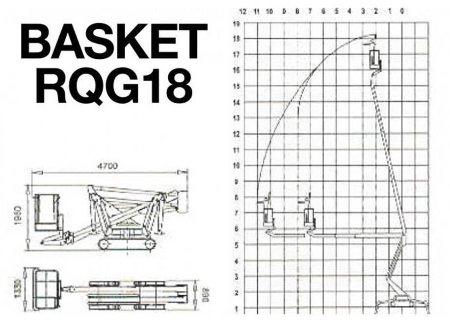 Palazzani Basket RQG18 Pienikokoiset itseliikkuvat puominostimet