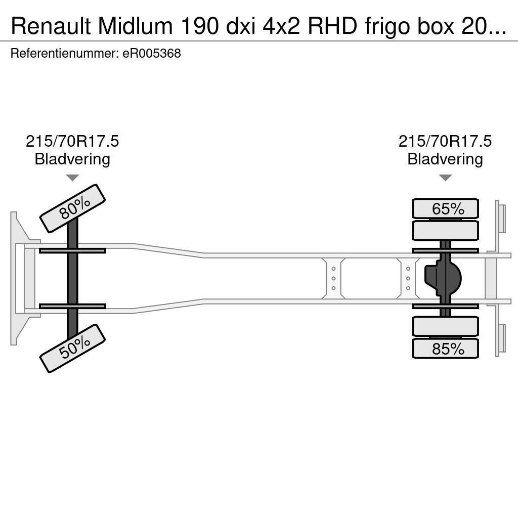 Renault Midlum 190 dxi 4x2 RHD frigo box 20 m3 Kylmä-/Lämpökori kuorma-autot