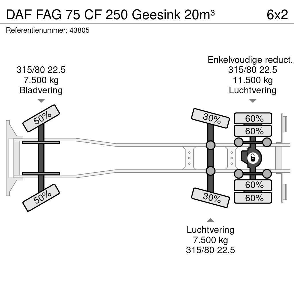 DAF FAG 75 CF 250 Geesink 20m³ Jäteautot