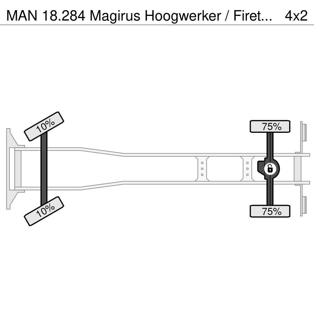 MAN 18.284 Magirus Hoogwerker / Firetruck / Ladderwage Paloautot