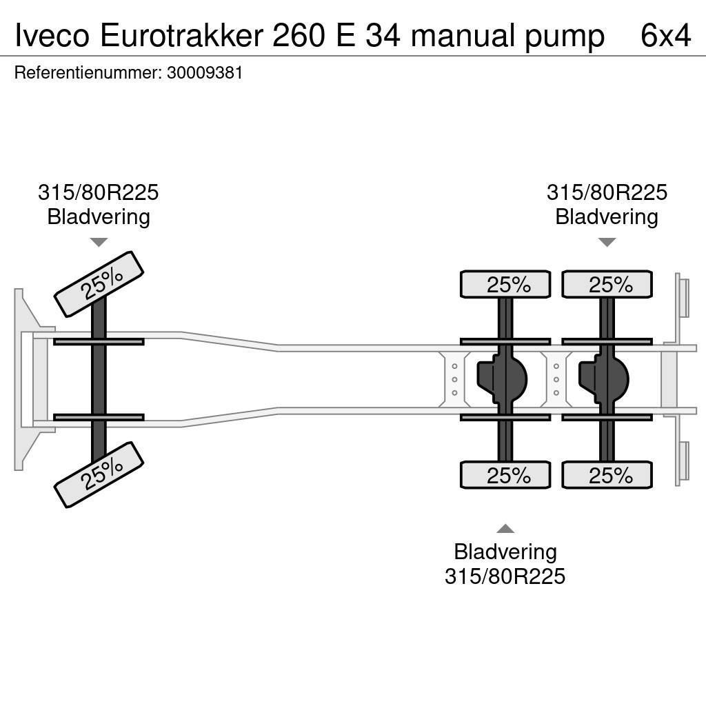 Iveco Eurotrakker 260 E 34 manual pump Betonikuorma-autot