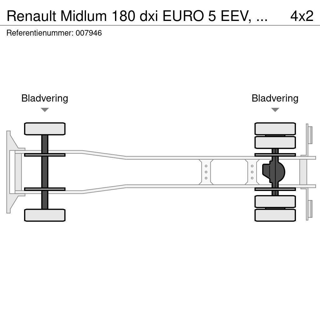 Renault Midlum 180 dxi EURO 5 EEV, Manual, Steel Suspensio Umpikorikuorma-autot