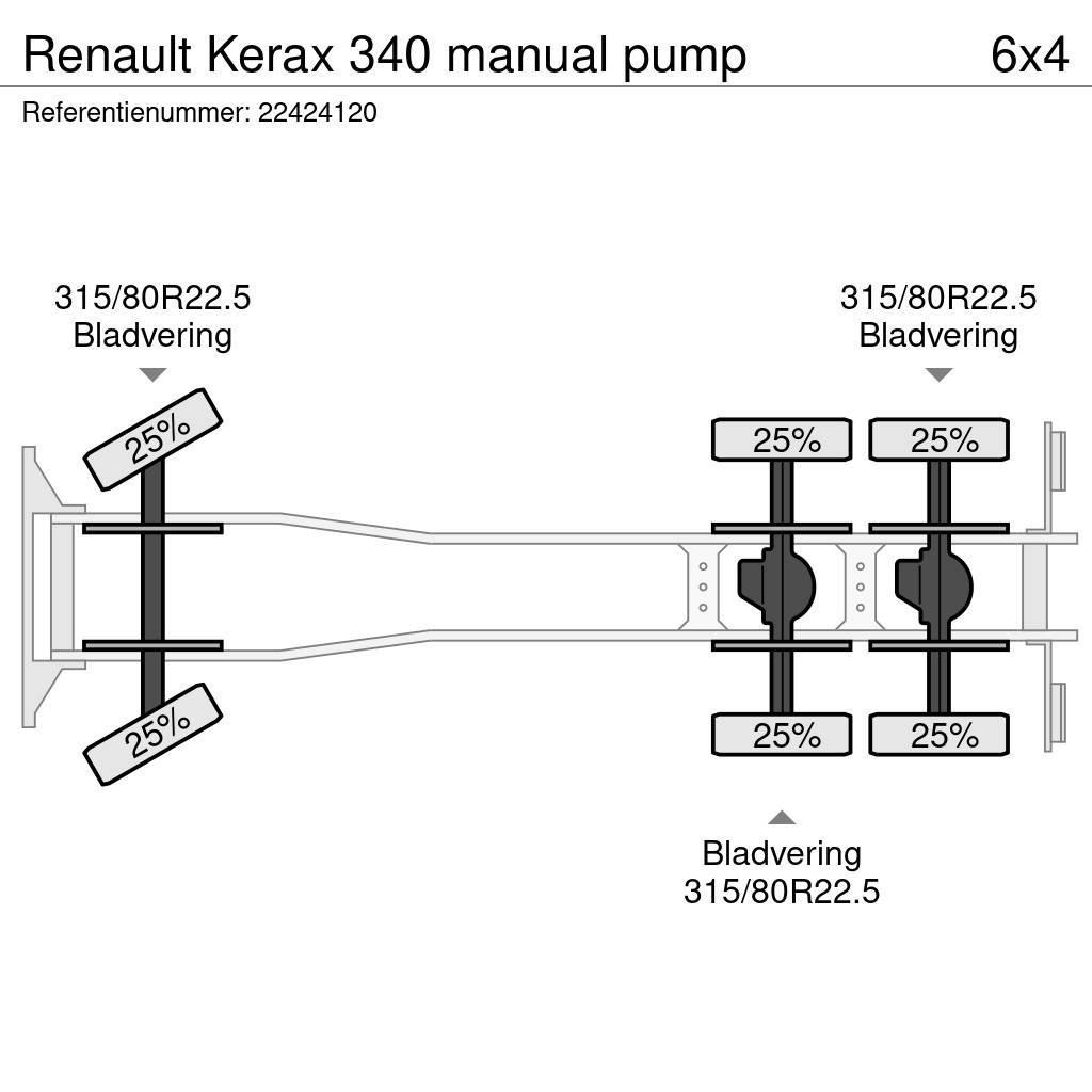 Renault Kerax 340 manual pump Kuorma-autoalustat