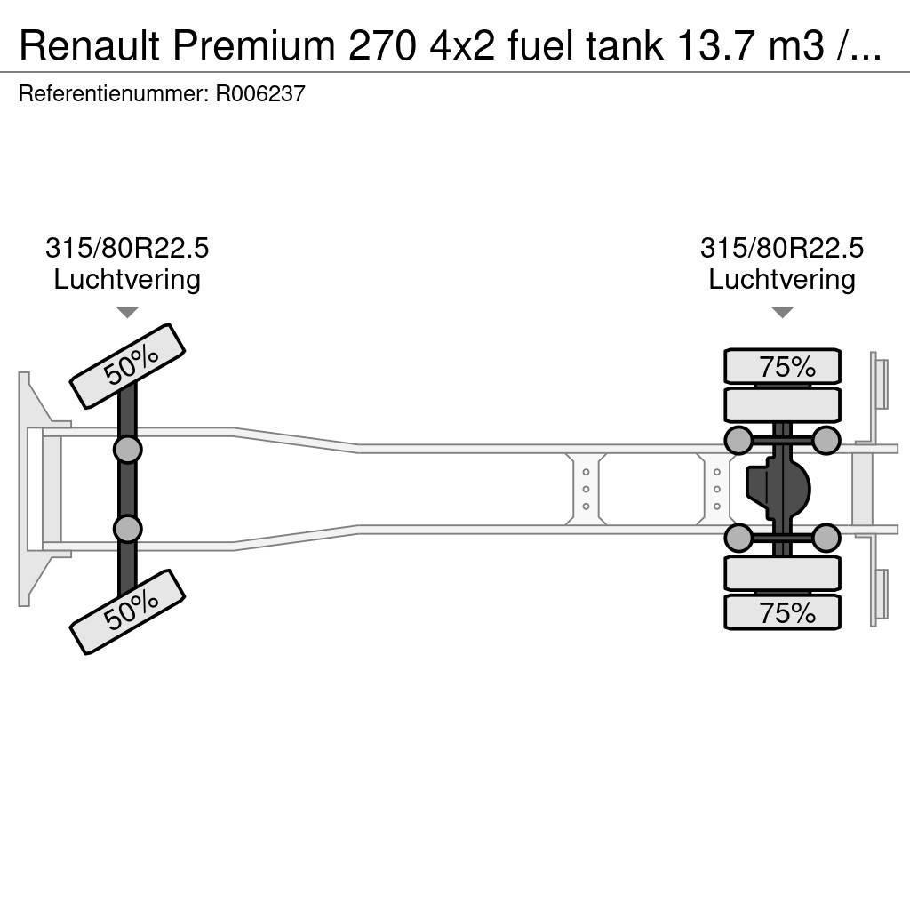 Renault Premium 270 4x2 fuel tank 13.7 m3 / 4 comp Säiliöautot