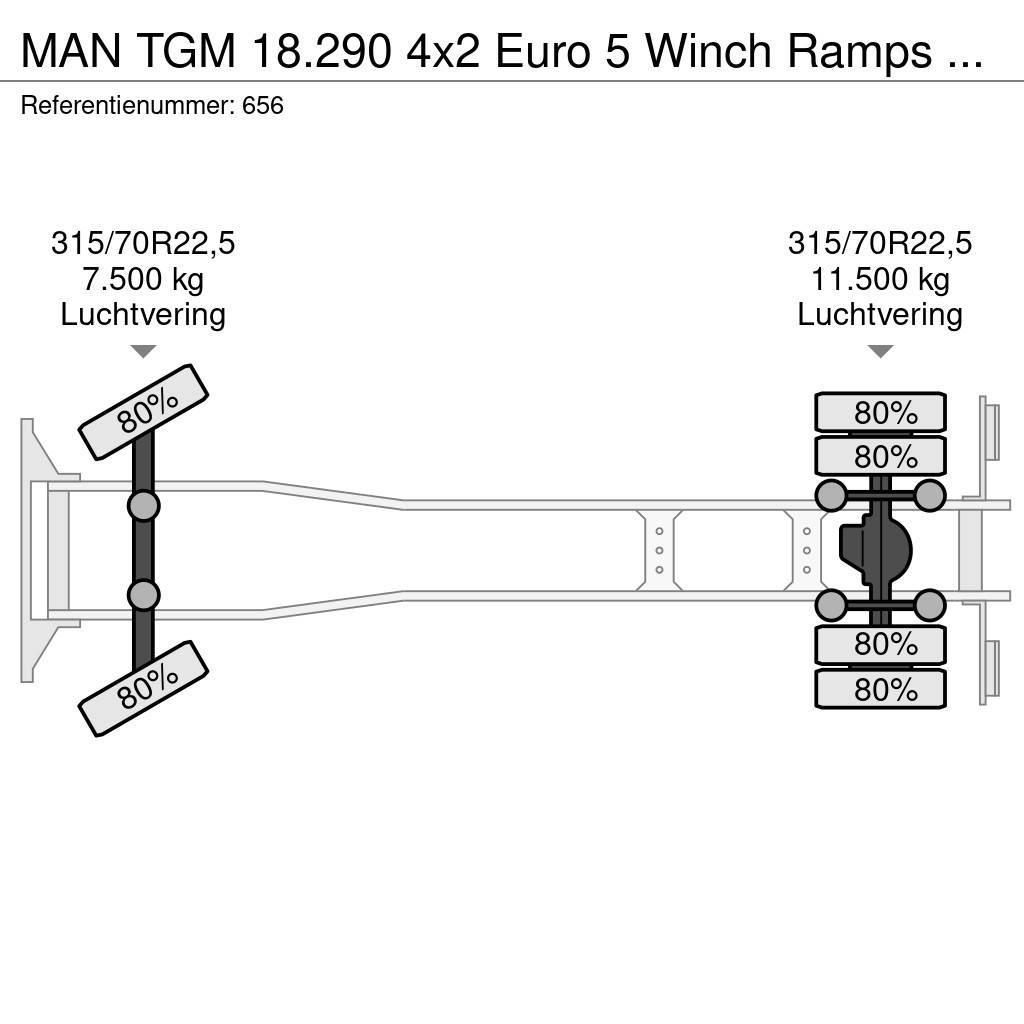 MAN TGM 18.290 4x2 Euro 5 Winch Ramps German Truck! Autonkuljetusautot