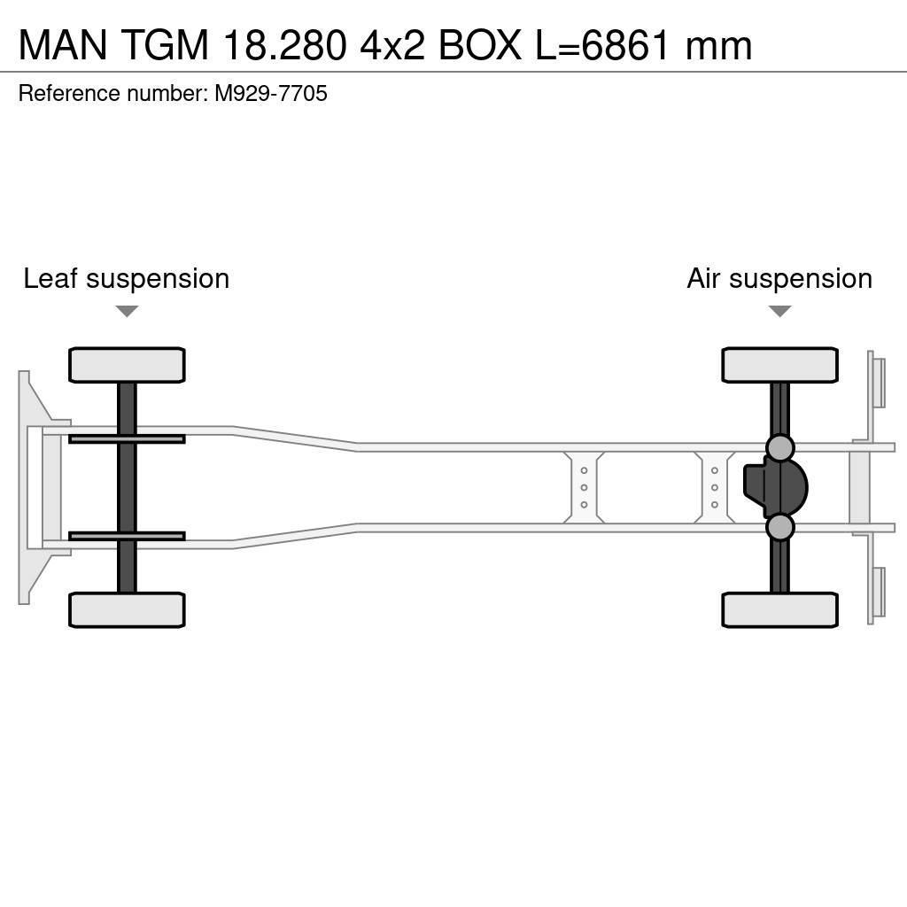MAN TGM 18.280 4x2 BOX L=6861 mm Umpikorikuorma-autot