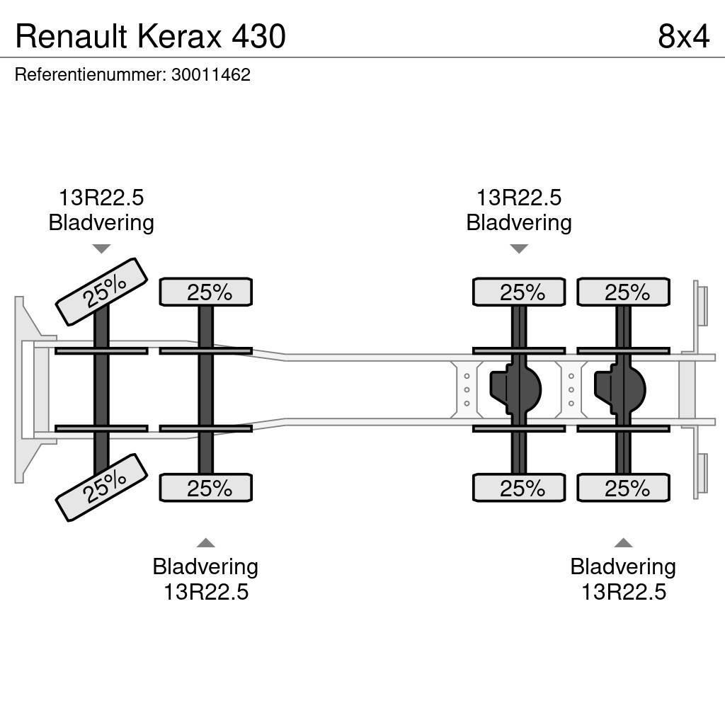 Renault Kerax 430 Lava-kuorma-autot