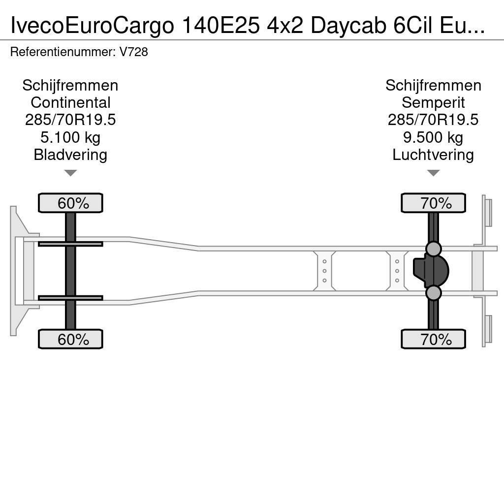 Iveco EuroCargo 140E25 4x2 Daycab 6Cil Euro6 - KoelVries Kylmä-/Lämpökori kuorma-autot