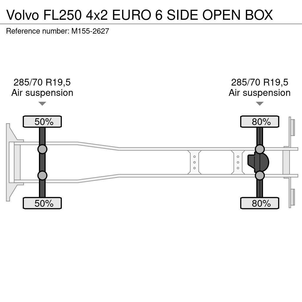 Volvo FL250 4x2 EURO 6 SIDE OPEN BOX Umpikorikuorma-autot