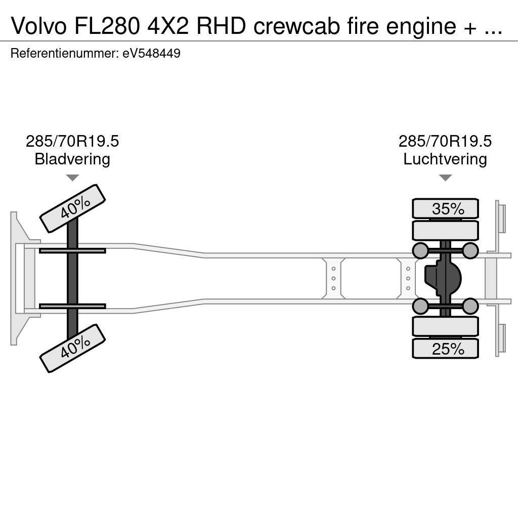 Volvo FL280 4X2 RHD crewcab fire engine + pump & waterta Paloautot