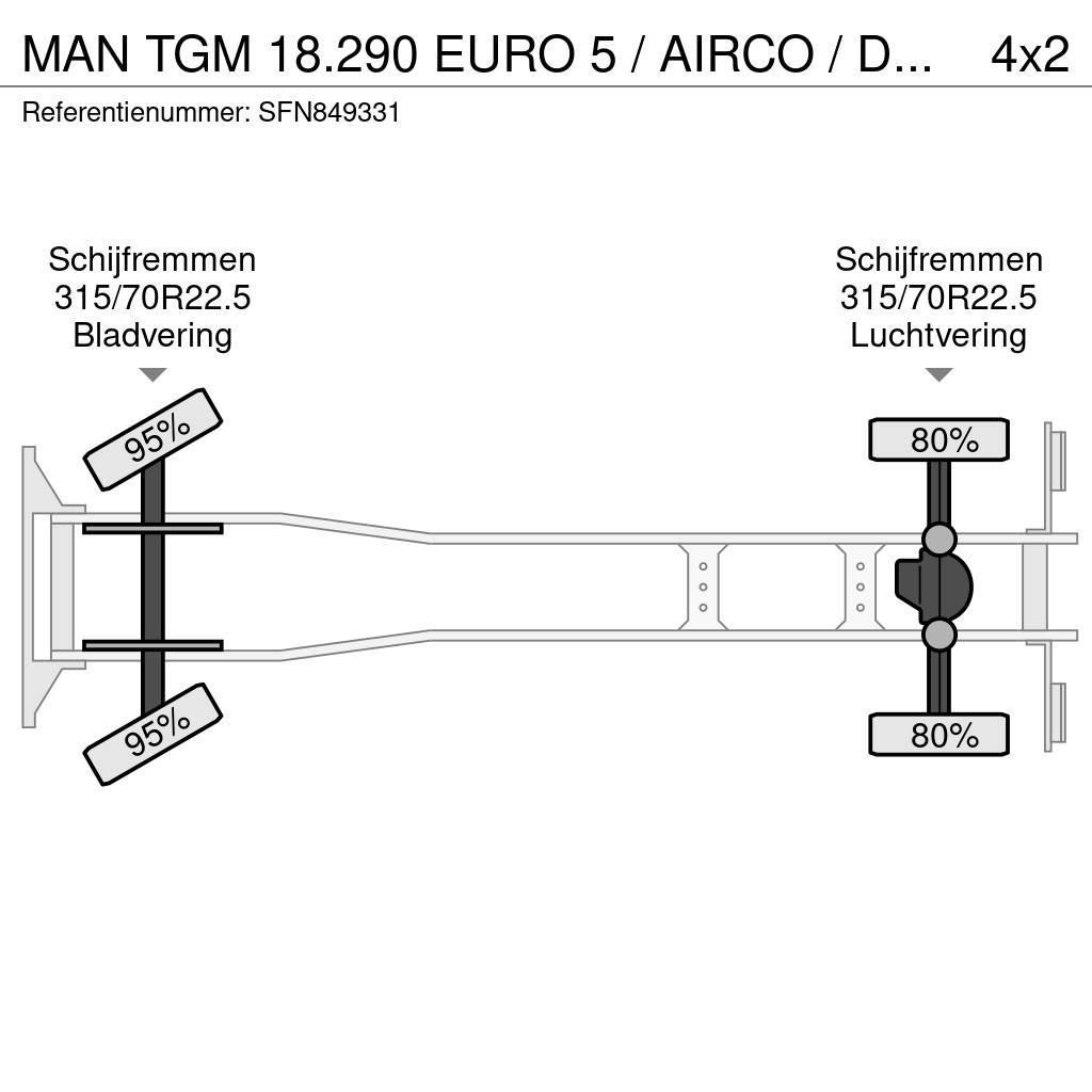 MAN TGM 18.290 EURO 5 / AIRCO / DHOLLANDIA 1500kg / CA Kylmä-/Lämpökori kuorma-autot