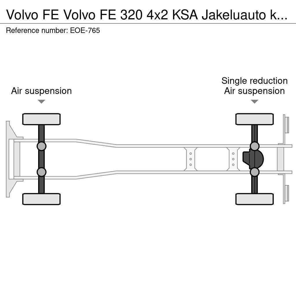 Volvo FE Kylmä-/Lämpökori kuorma-autot