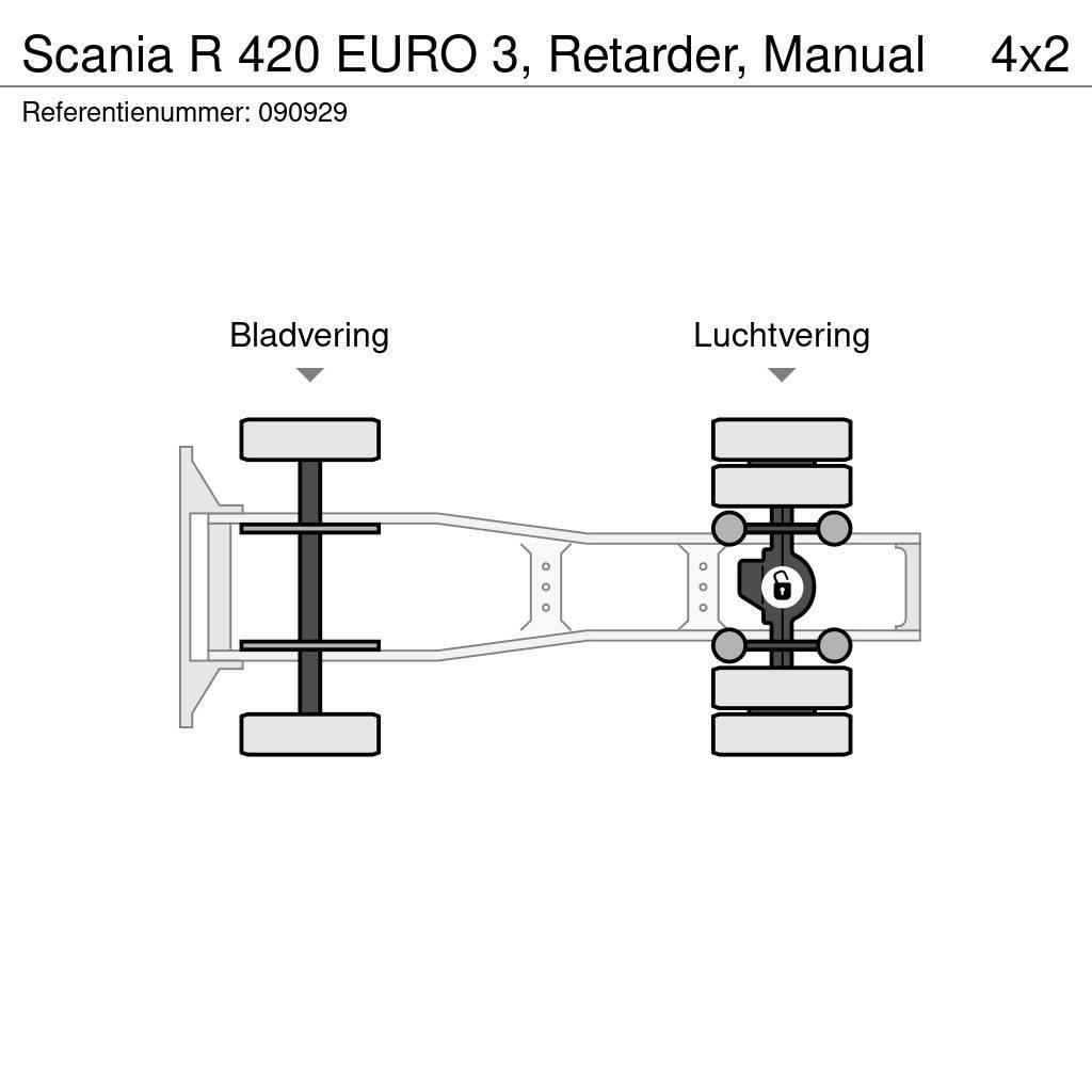 Scania R 420 EURO 3, Retarder, Manual Vetopöytäautot