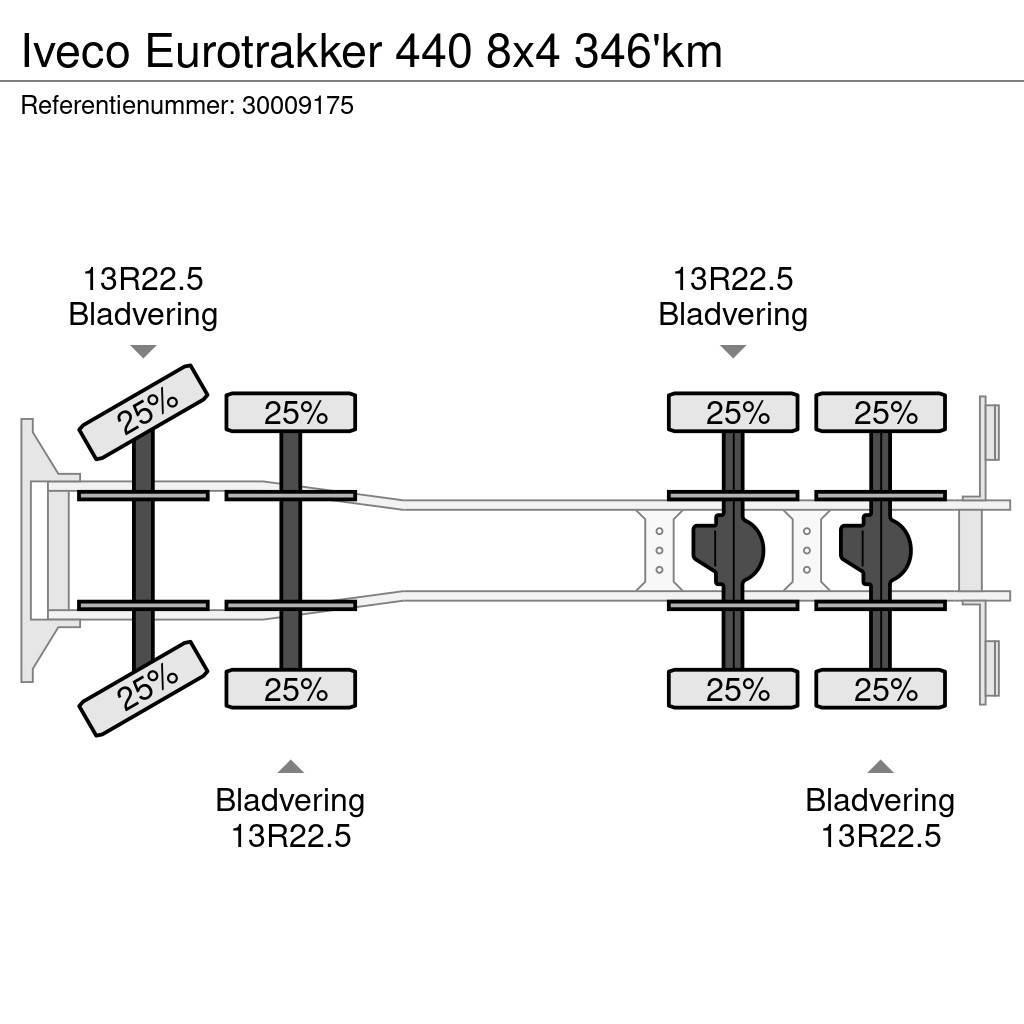 Iveco Eurotrakker 440 8x4 346'km Lava-kuorma-autot