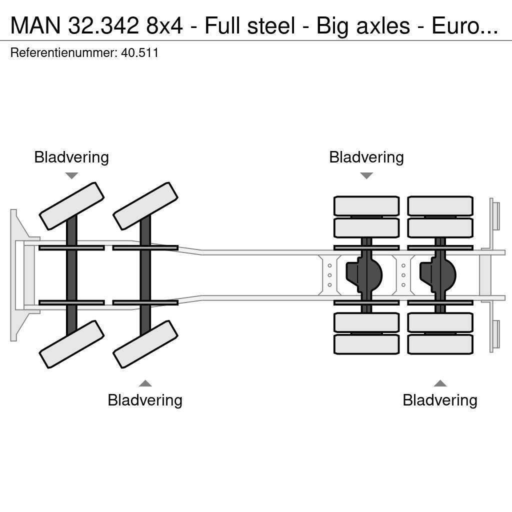 MAN 32.342 8x4 - Full steel - Big axles - Euro 2/Manua Kuorma-autoalustat