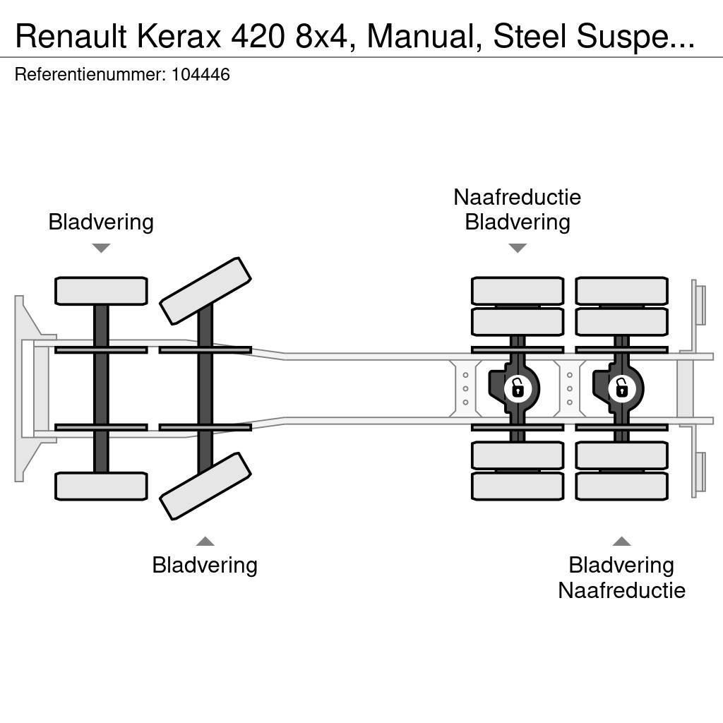 Renault Kerax 420 8x4, Manual, Steel Suspension Sora- ja kippiautot