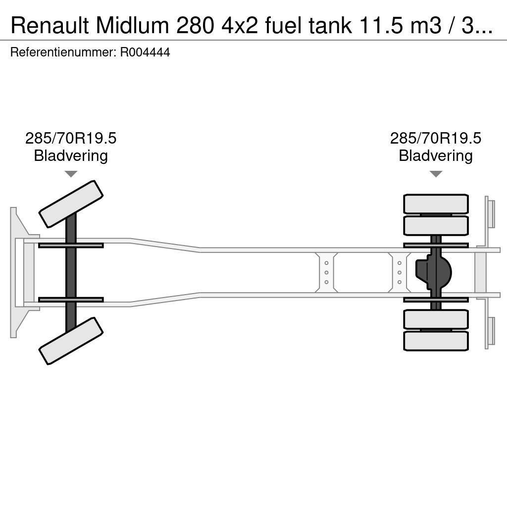 Renault Midlum 280 4x2 fuel tank 11.5 m3 / 3 comp / ADR 07 Säiliöautot